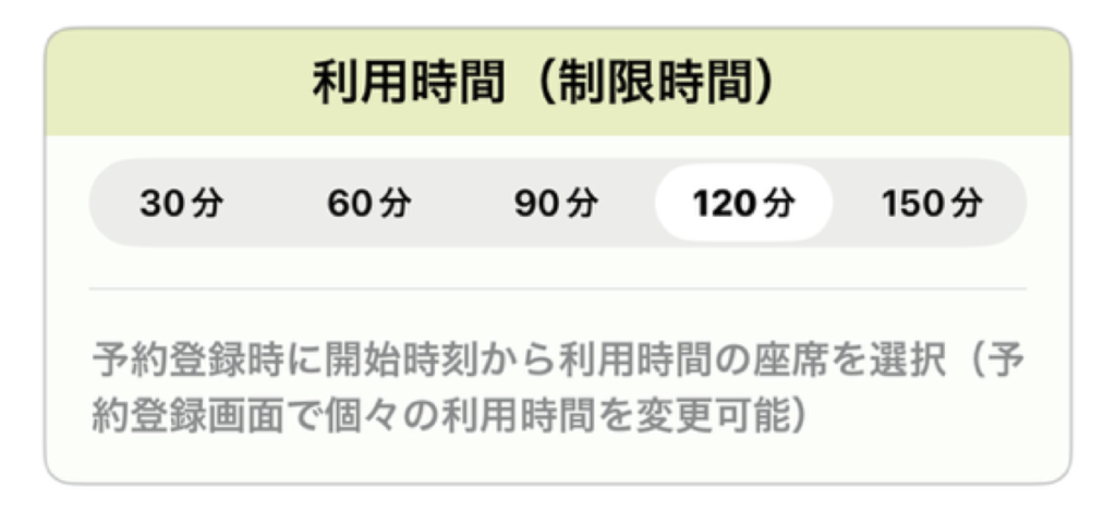 利用時間(制限時間)