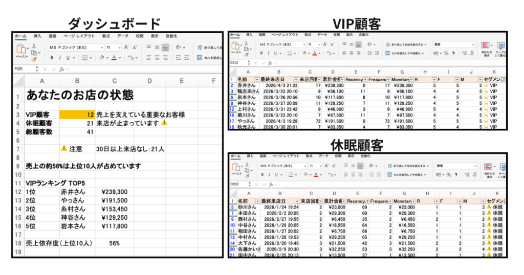 お店の相棒データを使った顧客分析